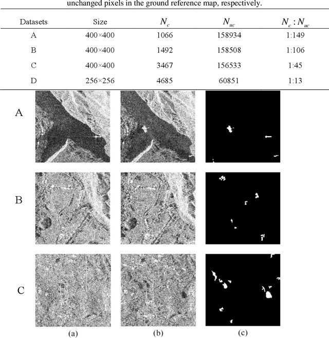 Figure 2 for Robust Unsupervised Small Area Change Detection from SAR Imagery Using Deep Learning