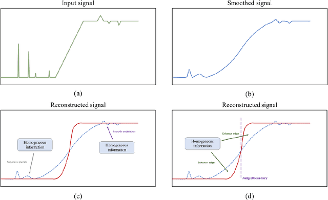 Figure 3 for Robust Unsupervised Small Area Change Detection from SAR Imagery Using Deep Learning