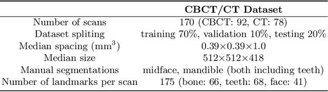 Figure 2 for SkullEngine: A Multi-stage CNN Framework for Collaborative CBCT Image Segmentation and Landmark Detection