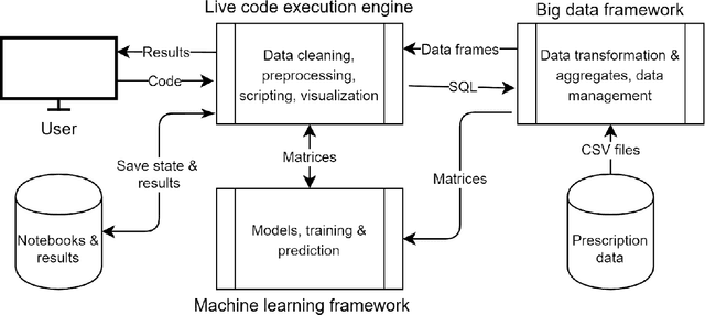 Figure 1 for Interactive exploration of population scale pharmacoepidemiology datasets