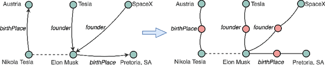 Figure 1 for EARL: Joint Entity and Relation Linking for Question Answering over Knowledge Graphs