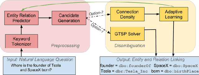 Figure 3 for EARL: Joint Entity and Relation Linking for Question Answering over Knowledge Graphs