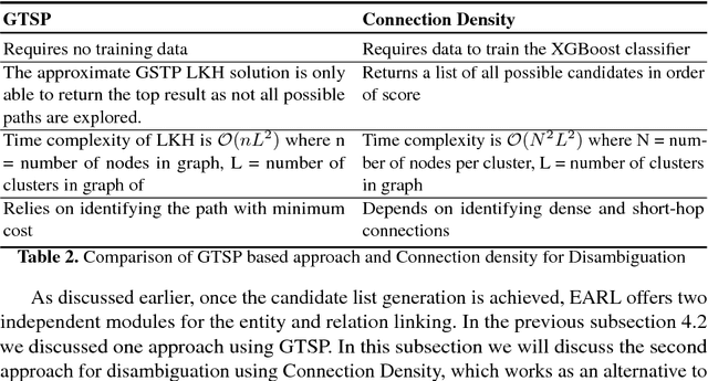 Figure 4 for EARL: Joint Entity and Relation Linking for Question Answering over Knowledge Graphs