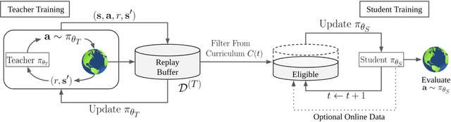 Figure 1 for DCUR: Data Curriculum for Teaching via Samples with Reinforcement Learning