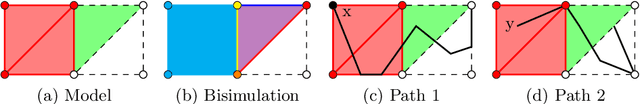 Figure 3 for Geometric Model Checking of Continuous Space