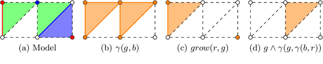 Figure 2 for Geometric Model Checking of Continuous Space