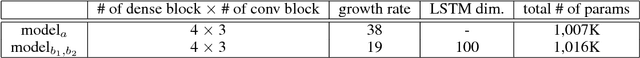 Figure 2 for Learning to diagnose from scratch by exploiting dependencies among labels