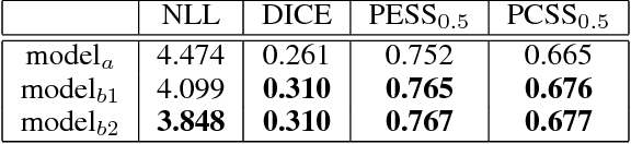 Figure 4 for Learning to diagnose from scratch by exploiting dependencies among labels