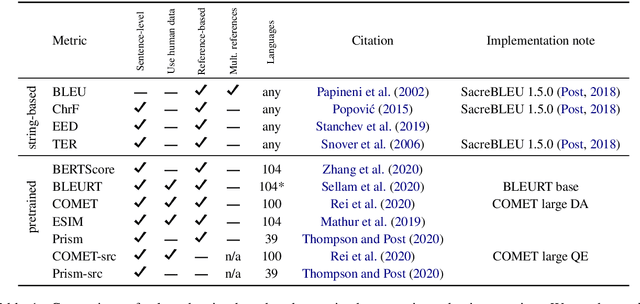 Figure 1 for To Ship or Not to Ship: An Extensive Evaluation of Automatic Metrics for Machine Translation