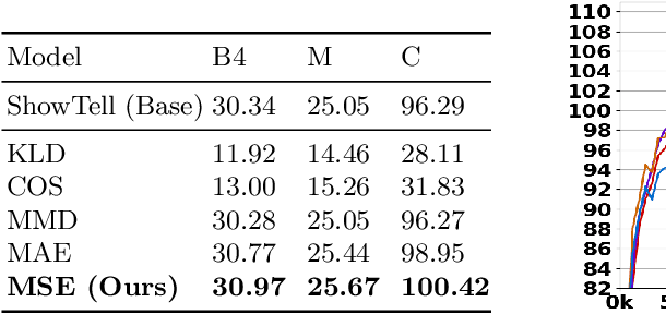 Figure 4 for Enhanced Modality Transition for Image Captioning