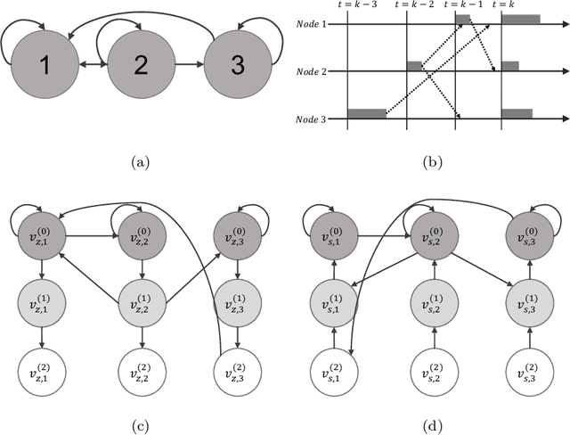 Figure 4 for Asynchronous Policy Evaluation in Distributed Reinforcement Learning over Networks