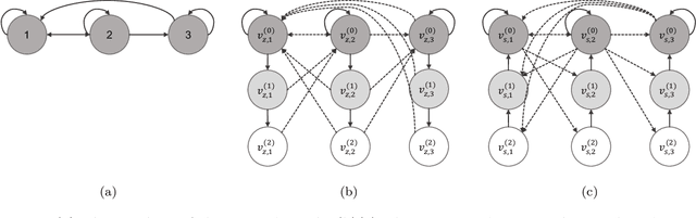 Figure 1 for Asynchronous Policy Evaluation in Distributed Reinforcement Learning over Networks