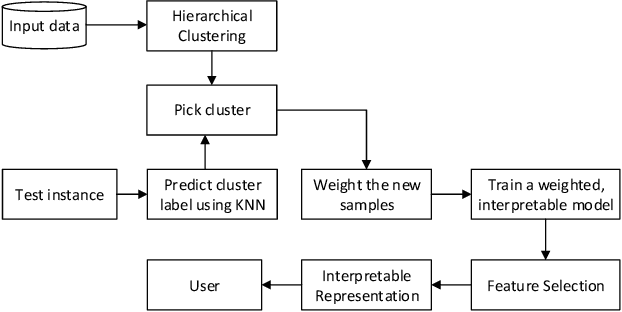 Figure 3 for DLIME: A Deterministic Local Interpretable Model-Agnostic Explanations Approach for Computer-Aided Diagnosis Systems
