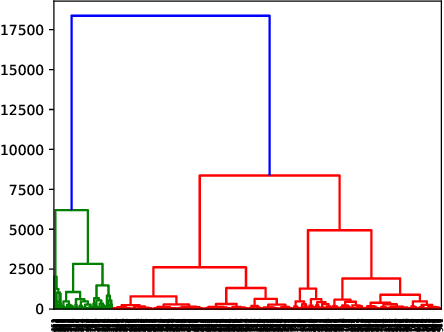 Figure 4 for DLIME: A Deterministic Local Interpretable Model-Agnostic Explanations Approach for Computer-Aided Diagnosis Systems