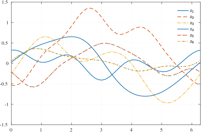 Figure 3 for Simplification of multibody models by parameter reduction