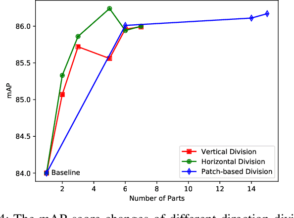 Figure 4 for Multi-direction and Multi-scale Pyramid in Transformer for Video-based Pedestrian Retrieval