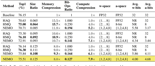 Figure 4 for Neuroevolution-Enhanced Multi-Objective Optimization for Mixed-Precision Quantization