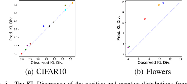 Figure 3 for Understanding the Distributions of Aggregation Layers in Deep Neural Networks