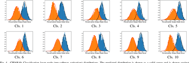 Figure 4 for Understanding the Distributions of Aggregation Layers in Deep Neural Networks