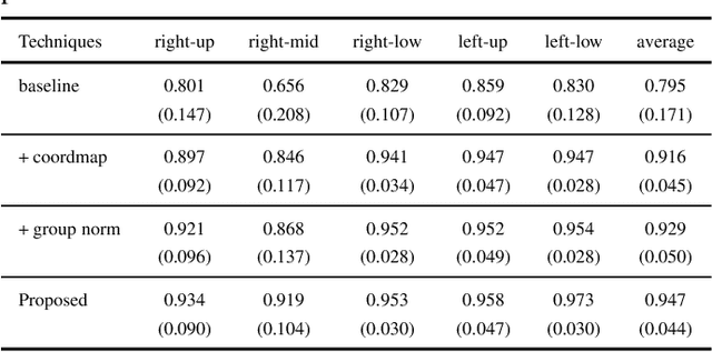 Figure 2 for Automated Segmentation of Pulmonary Lobes using Coordination-Guided Deep Neural Networks