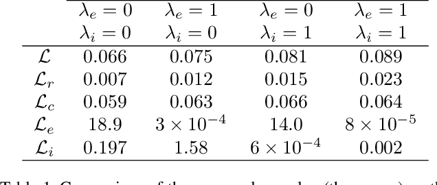 Figure 2 for Y-Autoencoders: disentangling latent representations via sequential-encoding