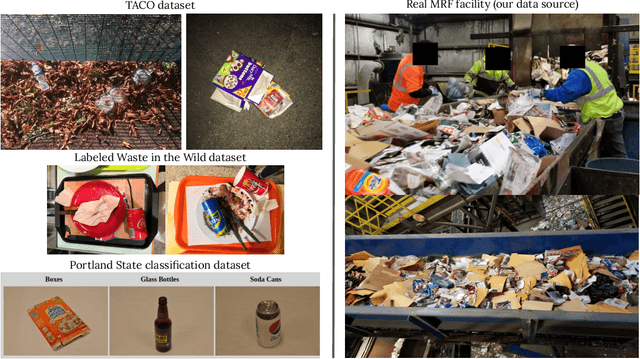 Figure 1 for ZeroWaste Dataset: Towards Automated Waste Recycling
