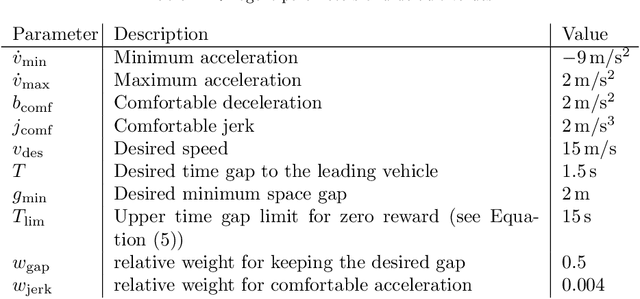 Figure 4 for Formulation and validation of a car-following model based on deep reinforcement learning