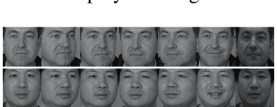 Figure 3 for Discriminative Principal Component Analysis: A REVERSE THINKING