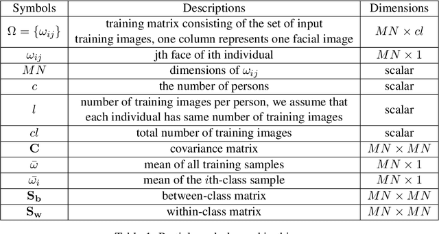 Figure 1 for Discriminative Principal Component Analysis: A REVERSE THINKING