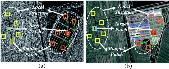 Figure 1 for Adaptive Local Structure Consistency based Heterogeneous Remote Sensing Change Detection
