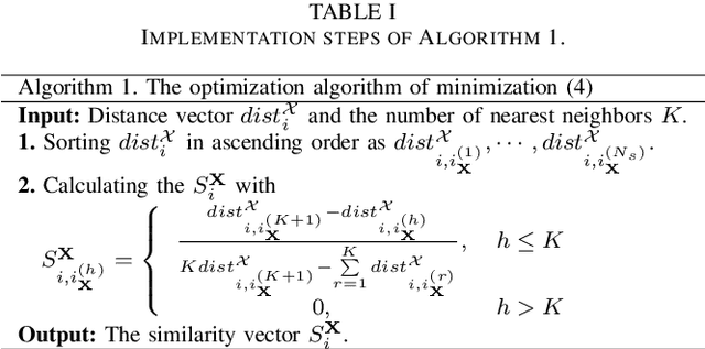 Figure 4 for Adaptive Local Structure Consistency based Heterogeneous Remote Sensing Change Detection