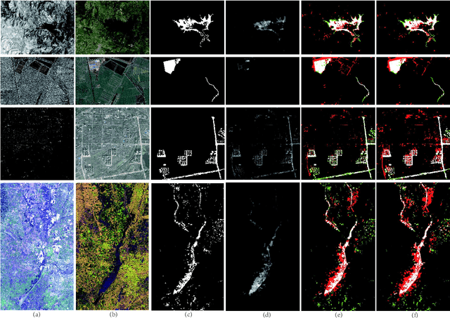 Figure 2 for Adaptive Local Structure Consistency based Heterogeneous Remote Sensing Change Detection