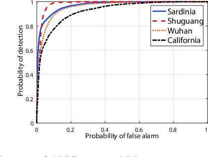 Figure 3 for Adaptive Local Structure Consistency based Heterogeneous Remote Sensing Change Detection