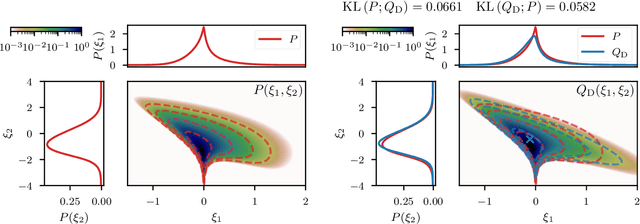 Figure 4 for Geometric variational inference