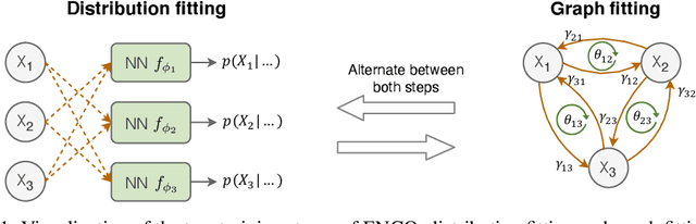 Figure 1 for Efficient Neural Causal Discovery without Acyclicity Constraints