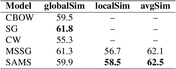 Figure 4 for Syntax-Aware Multi-Sense Word Embeddings for Deep Compositional Models of Meaning