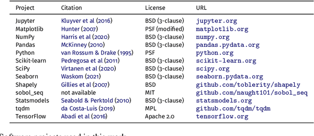 Figure 2 for Understanding top-down attention using task-oriented ablation design
