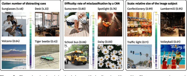 Figure 3 for Understanding top-down attention using task-oriented ablation design