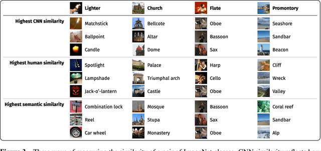 Figure 4 for Understanding top-down attention using task-oriented ablation design