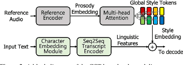 Figure 3 for Effective parameter estimation methods for an ExcitNet model in generative text-to-speech systems