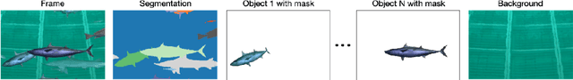 Figure 3 for Unsupervised Object Learning via Common Fate
