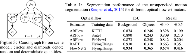 Figure 2 for Unsupervised Object Learning via Common Fate