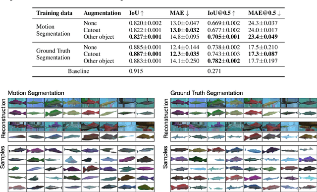 Figure 4 for Unsupervised Object Learning via Common Fate