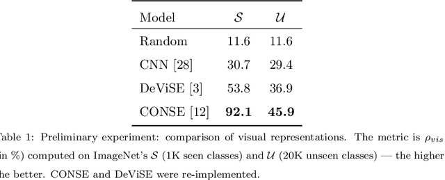 Figure 2 for Transductive Zero-Shot Learning using Cross-Modal CycleGAN