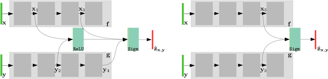 Figure 3 for MFAS: Multimodal Fusion Architecture Search