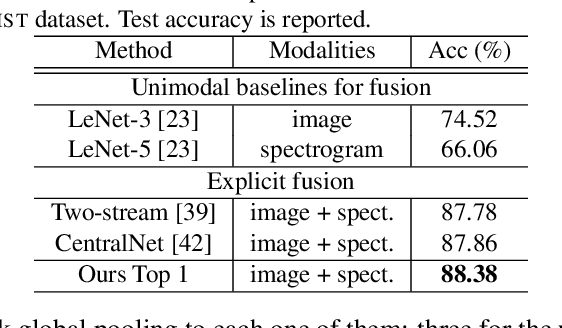 Figure 4 for MFAS: Multimodal Fusion Architecture Search