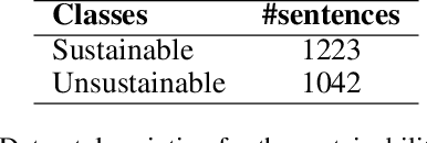 Figure 3 for Using contextual sentence analysis models to recognize ESG concepts
