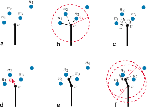 Figure 3 for GrowSpace: Learning How to Shape Plants