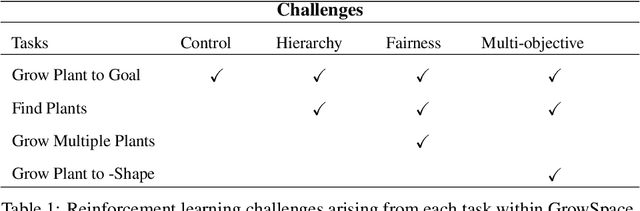 Figure 2 for GrowSpace: Learning How to Shape Plants