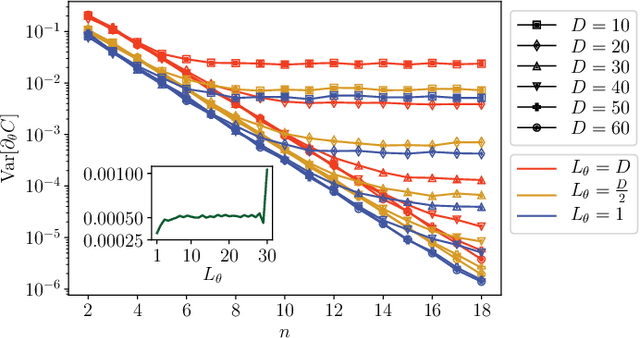 Figure 3 for Equivalence of quantum barren plateaus to cost concentration and narrow gorges